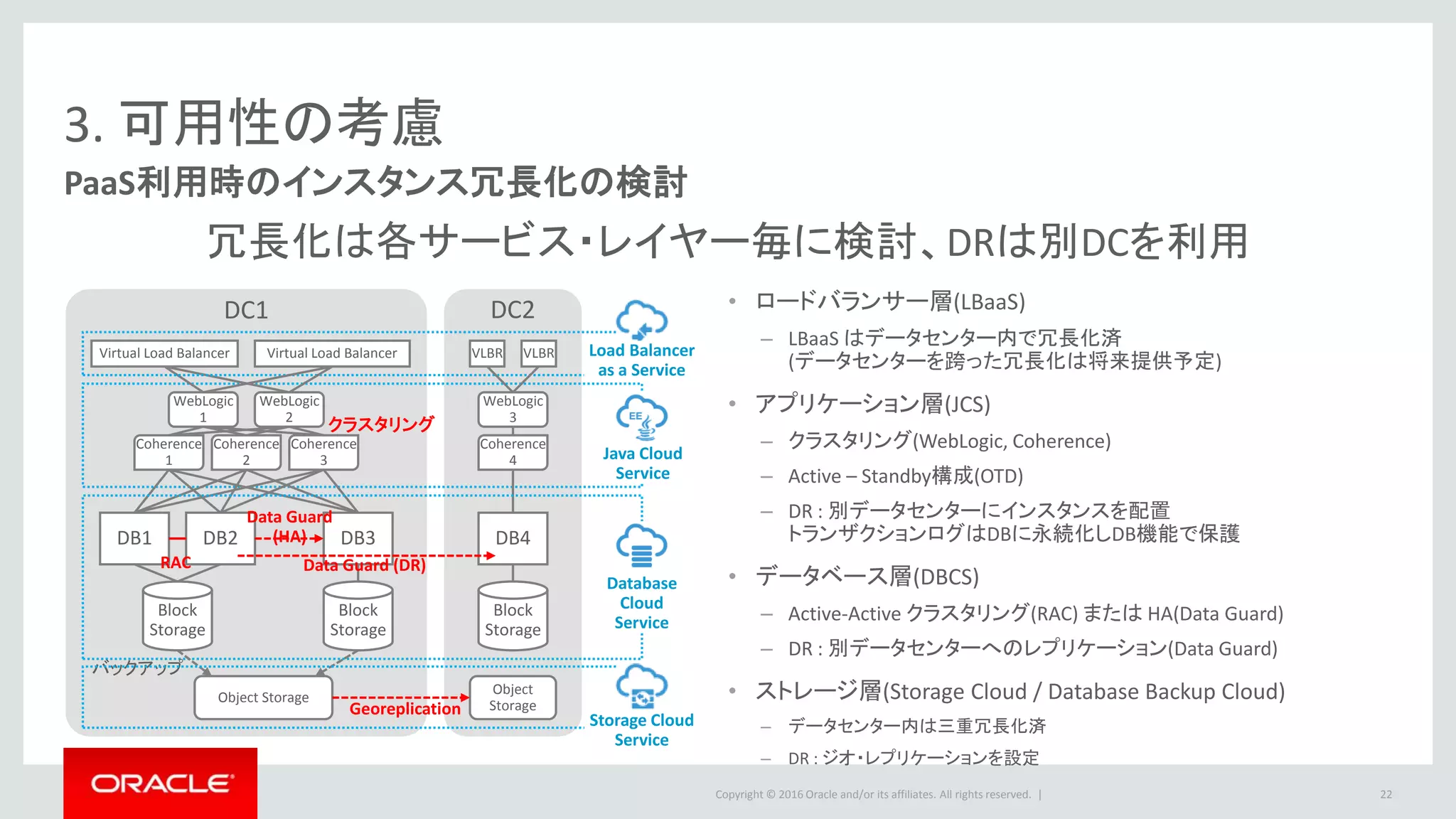 Copyright © 2016 Oracle and/or its affiliates. All rights reserved. |
DC2DC1
3. 可用性の考慮
PaaS利用時のインスタンス冗長化の検討
22
冗長化は各サービス・レイヤー毎に検討、DRは別DCを利用
Block
Storage
DB1 DB2 DB3 DB4
Block
Storage
Block
Storage
Coherence
1
Coherence
2
Coherence
3
WebLogic
1
WebLogic
2
WebLogic
3
Coherence
4
Virtual Load Balancer VLBR
Object Storage
Object
StorageGeoreplication
バックアップ
RAC
Data Guard
(HA)
Data Guard (DR)
• ロードバランサー層(LBaaS)
– LBaaS はデータセンター内で冗長化済
(データセンターを跨った冗長化は将来提供予定)
• アプリケーション層(JCS)
– クラスタリング(WebLogic, Coherence)
– Active – Standby構成(OTD)
– DR : 別データセンターにインスタンスを配置
トランザクションログはDBに永続化しDB機能で保護
• データベース層(DBCS)
– Active-Active クラスタリング(RAC) または HA(Data Guard)
– DR : 別データセンターへのレプリケーション(Data Guard)
• ストレージ層(Storage Cloud / Database Backup Cloud)
– データセンター内は三重冗長化済
– DR : ジオ・レプリケーションを設定
クラスタリング
Virtual Load Balancer VLBR
Java Cloud
Service
Database
Cloud
Service
Load Balancer
as a Service
Storage Cloud
Service
 