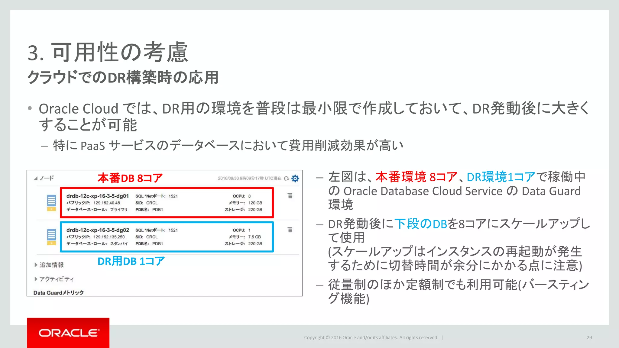 Copyright © 2016 Oracle and/or its affiliates. All rights reserved. |
3. 可用性の考慮
クラウドでのDR構築時の応用
• Oracle Cloud では、DR用の環境を普段は最小限で作成しておいて、DR発動後に大きく
することが可能
– 特に PaaS サービスのデータベースにおいて費用削減効果が高い
29
本番DB 8コア
DR用DB 1コア
– 左図は、本番環境 8コア、DR環境1コアで稼働中
の Oracle Database Cloud Service の Data Guard
環境
– DR発動後に下段のDBを8コアにスケールアップし
て使用
(スケールアップはインスタンスの再起動が発生
するために切替時間が余分にかかる点に注意)
– 従量制のほか定額制でも利用可能(バースティン
グ機能)
 