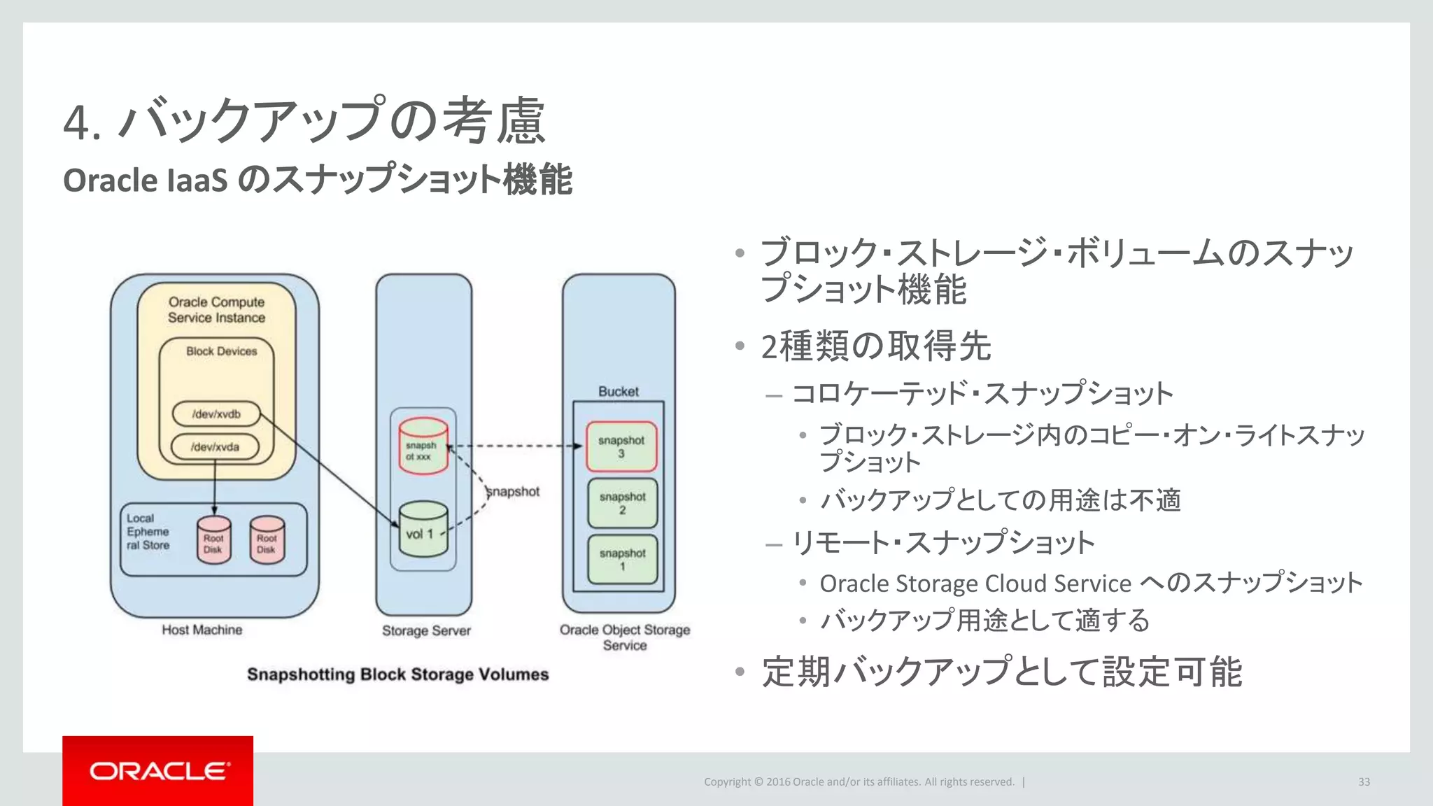 Copyright © 2016 Oracle and/or its affiliates. All rights reserved. |
4. バックアップの考慮
Oracle IaaS のスナップショット機能
• ブロック・ストレージ・ボリュームのスナッ
プショット機能
• 2種類の取得先
– コロケーテッド・スナップショット
• ブロック・ストレージ内のコピー・オン・ライトスナッ
プショット
• バックアップとしての用途は不適
– リモート・スナップショット
• Oracle Storage Cloud Service へのスナップショット
• バックアップ用途として適する
• 定期バックアップとして設定可能
33
 
