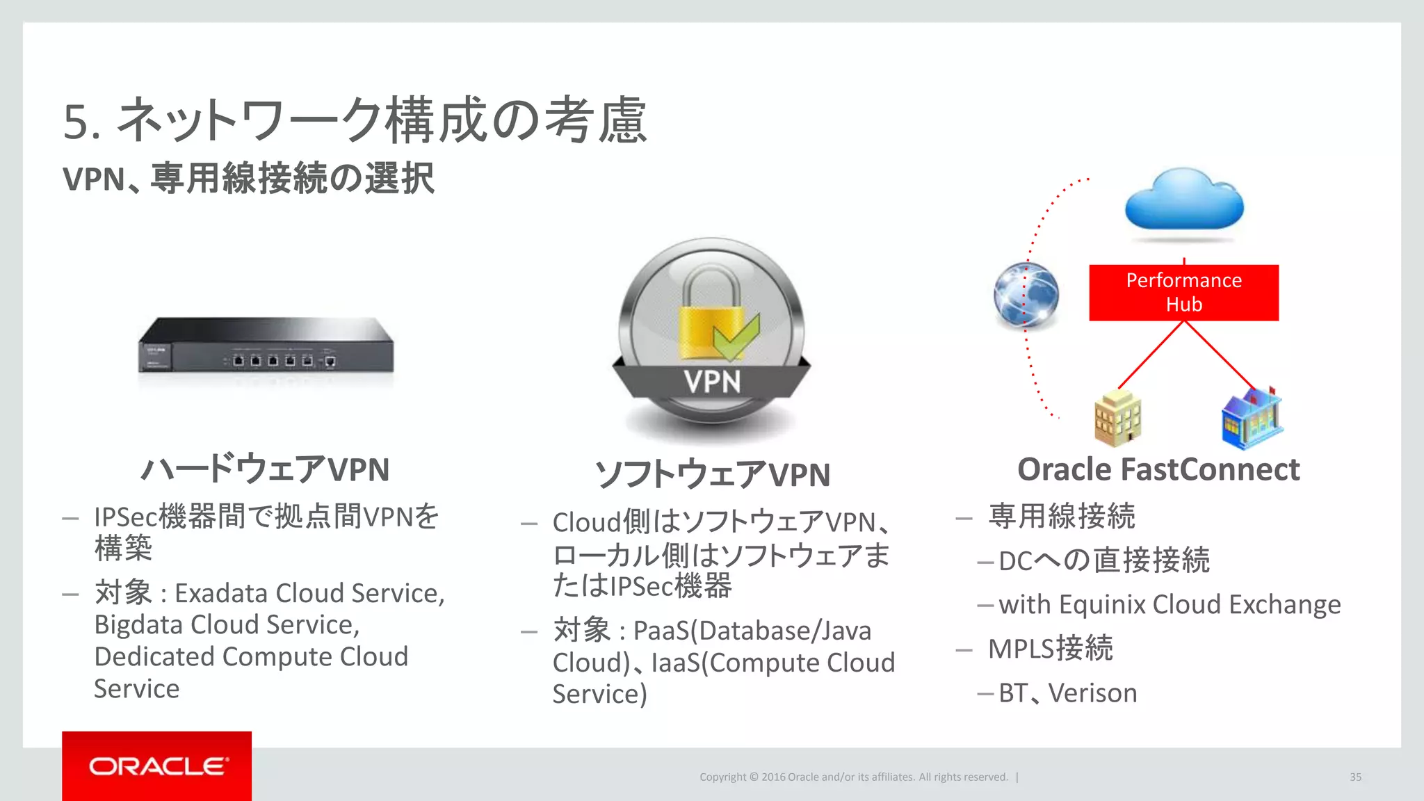 Copyright © 2016 Oracle and/or its affiliates. All rights reserved. |
5. ネットワーク構成の考慮
VPN、専用線接続の選択
35
Performance
Hub
ハードウェアVPN
– IPSec機器間で拠点間VPNを
構築
– 対象 : Exadata Cloud Service,
Bigdata Cloud Service,
Dedicated Compute Cloud
Service
Oracle FastConnect
– 専用線接続
– DCへの直接接続
–with Equinix Cloud Exchange
– MPLS接続
– BT、Verison
ソフトウェアVPN
– Cloud側はソフトウェアVPN、
ローカル側はソフトウェアま
たはIPSec機器
– 対象 : PaaS(Database/Java
Cloud)、IaaS(Compute Cloud
Service)
 