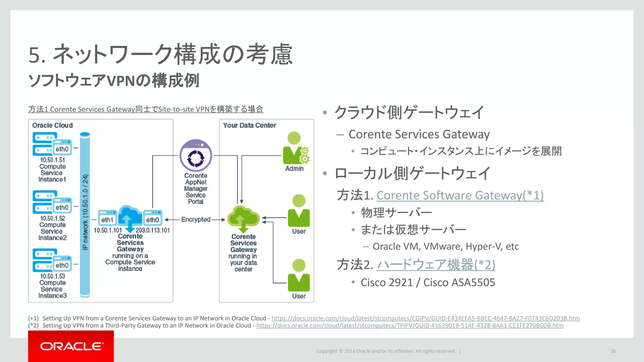Copyright © 2016 Oracle and/or its affiliates. All rights reserved. |
5. ネットワーク構成の考慮
ソフトウェアVPNの構成例
• クラウド側ゲートウェイ
– Corente Services Gateway
• コンピュート・インスタンス上にイメージを展開
• ローカル側ゲートウェイ
方法1. Corente Software Gateway(*1)
• 物理サーバー
• または仮想サーバー
– Oracle VM, VMware, Hyper-V, etc
方法2. ハードウェア機器(*2)
• Cisco 2921 / Cisco ASA5505
36
(+1) Setting Up VPN from a Corente Services Gateway to an IP Network in Oracle Cloud - https://docs.oracle.com/cloud/latest/stcomputecs/CGIPV/GUID-E434EFA5-BBEC-4647-8A27-F0743C6D203B.htm
(*2) Setting Up VPN from a Third-Party Gateway to an IP Network in Oracle Cloud - https://docs.oracle.com/cloud/latest/stcomputecs/TPIPV/GUID-4163901B-514E-4328-8AA1-CE1FE27086DB.htm
方法1 Corente Services Gateway同士でSite-to-site VPNを構築する場合
 