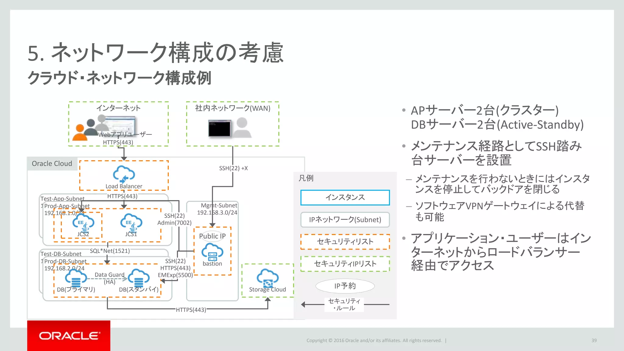 Copyright © 2016 Oracle and/or its affiliates. All rights reserved. |
Test-DB-Subnet
192.168.2.0/24
5. ネットワーク構成の考慮
クラウド・ネットワーク構成例
39
Oracle Cloud
凡例
セキュリティリスト
IPネットワーク(Subnet)
セキュリティIPリスト
IP予約
セキュリティ
・ルール
インスタンス
Mgmt-Subnet
192.168.3.0/24
bastion
Storage Cloud
Public IP
社内ネットワーク(WAN)
SSH(22) +X
Webアプリユーザー
HTTPS(443)
• APサーバー2台(クラスター)
DBサーバー2台(Active-Standby)
• メンテナンス経路としてSSH踏み
台サーバーを設置
– メンテナンスを行わないときにはインスタ
ンスを停止してバックドアを閉じる
– ソフトウェアVPNゲートウェイによる代替
も可能
• アプリケーション・ユーザーはイン
ターネットからロードバランサー
経由でアクセス
インターネット
Test-App-Subnet
192.168.1.0/24
Prod-DB-Subnet
192.168.2.0/24
Prod-App-Subnet
192.168.1.0/24
SQL*Net(1521)
JCS2 JCS1
DB(プライマリ) DB(スタンバイ)
Data Guard
(HA)
SSH(22)
HTTPS(443)
EMExp(5500)
SSH(22)
Admin(7002)
Load Balancer
HTTPS(443)
HTTPS(443)
 