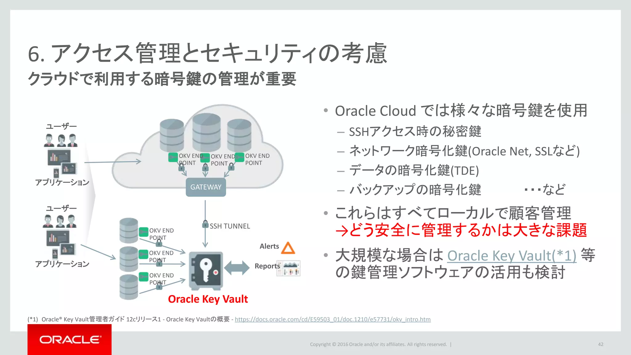 Copyright © 2016 Oracle and/or its affiliates. All rights reserved. |
6. アクセス管理とセキュリティの考慮
クラウドで利用する暗号鍵の管理が重要
42
• Oracle Cloud では様々な暗号鍵を使用
– SSHアクセス時の秘密鍵
– ネットワーク暗号化鍵(Oracle Net, SSLなど)
– データの暗号化鍵(TDE)
– バックアップの暗号化鍵 ・・・など
• これらはすべてローカルで顧客管理
→どう安全に管理するかは大きな課題
• 大規模な場合は Oracle Key Vault(*1) 等
の鍵管理ソフトウェアの活用も検討
!
アプリケーション
ユーザー
GATEWAY
SSH TUNNEL
アプリケーション
ユーザー
OKV END
POINT
OKV END
POINT
OKV END
POINT
OKV END
POINT
OKV END
POINT
OKV END
POINT
Reports
Alerts
Oracle Key Vault
(*1) Oracle® Key Vault管理者ガイド 12cリリース1 - Oracle Key Vaultの概要 - https://docs.oracle.com/cd/E59503_01/doc.1210/e57731/okv_intro.htm
 