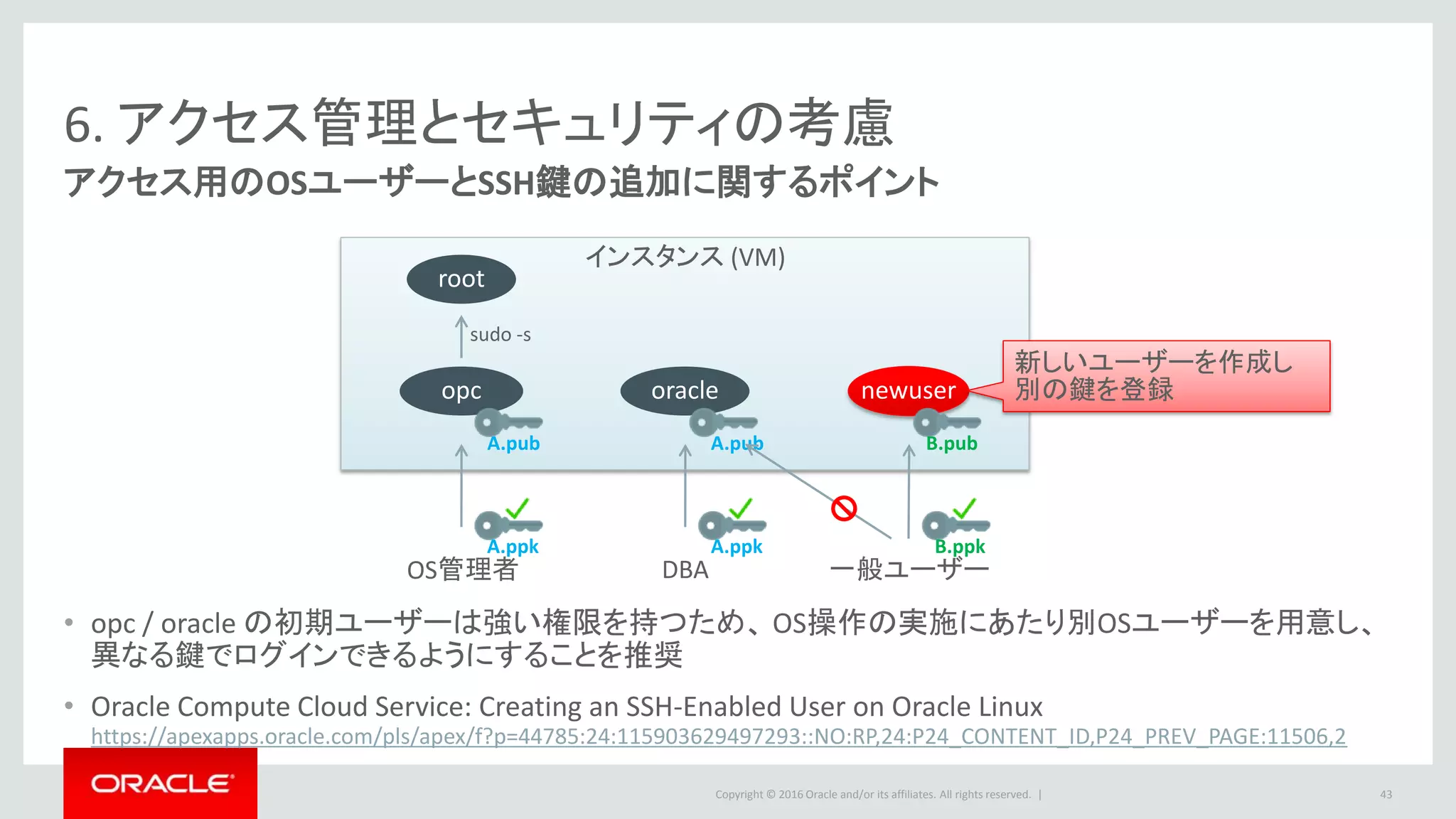 Copyright © 2016 Oracle and/or its affiliates. All rights reserved. |
6. アクセス管理とセキュリティの考慮
アクセス用のOSユーザーとSSH鍵の追加に関するポイント
• opc / oracle の初期ユーザーは強い権限を持つため、 OS操作の実施にあたり別OSユーザーを用意し、
異なる鍵でログインできるようにすることを推奨
• Oracle Compute Cloud Service: Creating an SSH-Enabled User on Oracle Linux
https://apexapps.oracle.com/pls/apex/f?p=44785:24:115903629497293::NO:RP,24:P24_CONTENT_ID,P24_PREV_PAGE:11506,2
43
インスタンス (VM)
opc oracle newuser
root
sudo -s
A.pub A.pub B.pub
OS管理者
A.ppk
DBA
A.ppk
一般ユーザー
B.ppk
新しいユーザーを作成し
別の鍵を登録
 