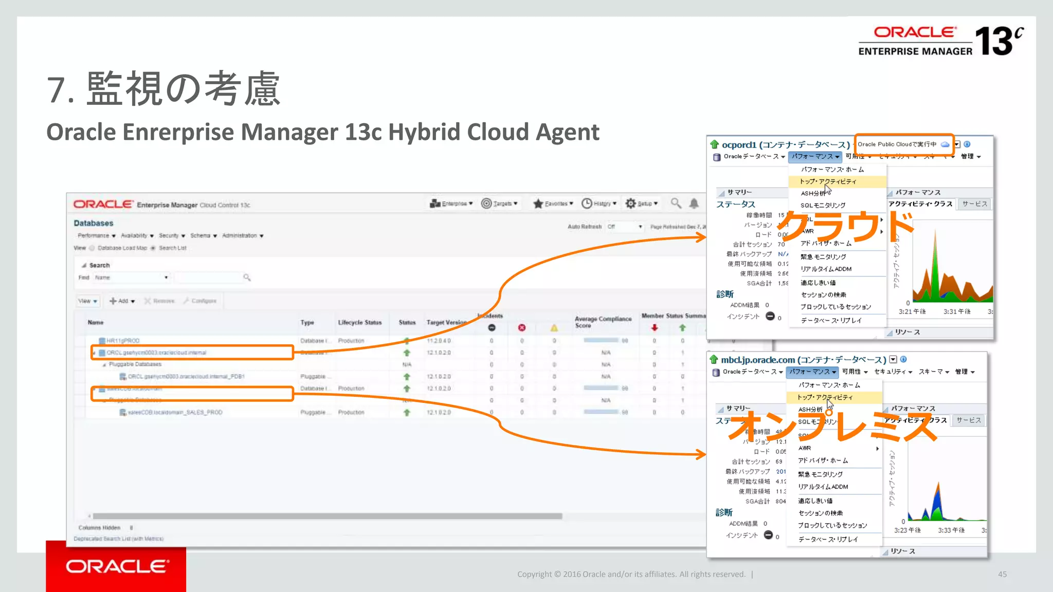 Copyright © 2016 Oracle and/or its affiliates. All rights reserved. |
Oracle Enrerprise Manager 13c Hybrid Cloud Agent
45
クラウド
オンプレミス
7. 監視の考慮
 
