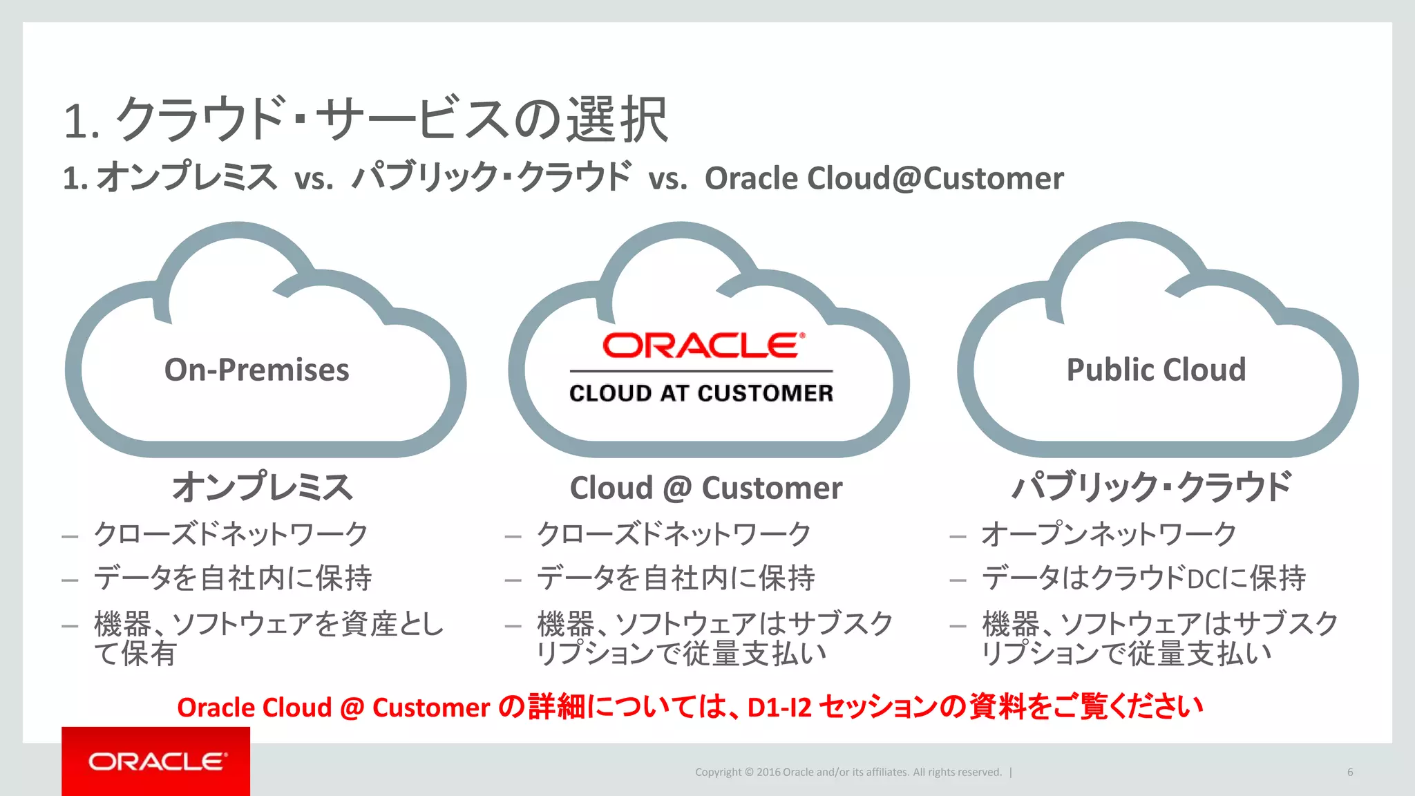 Copyright © 2016 Oracle and/or its affiliates. All rights reserved. |
1. クラウド・サービスの選択
1. オンプレミス vs. パブリック・クラウド vs. Oracle Cloud@Customer
6
Public CloudOn-Premises
オンプレミス
– クローズドネットワーク
– データを自社内に保持
– 機器、ソフトウェアを資産とし
て保有
Cloud @ Customer
– クローズドネットワーク
– データを自社内に保持
– 機器、ソフトウェアはサブスク
リプションで従量支払い
パブリック・クラウド
– オープンネットワーク
– データはクラウドDCに保持
– 機器、ソフトウェアはサブスク
リプションで従量支払い
Oracle Cloud @ Customer の詳細については、D1-I2 セッションの資料をご覧ください
 