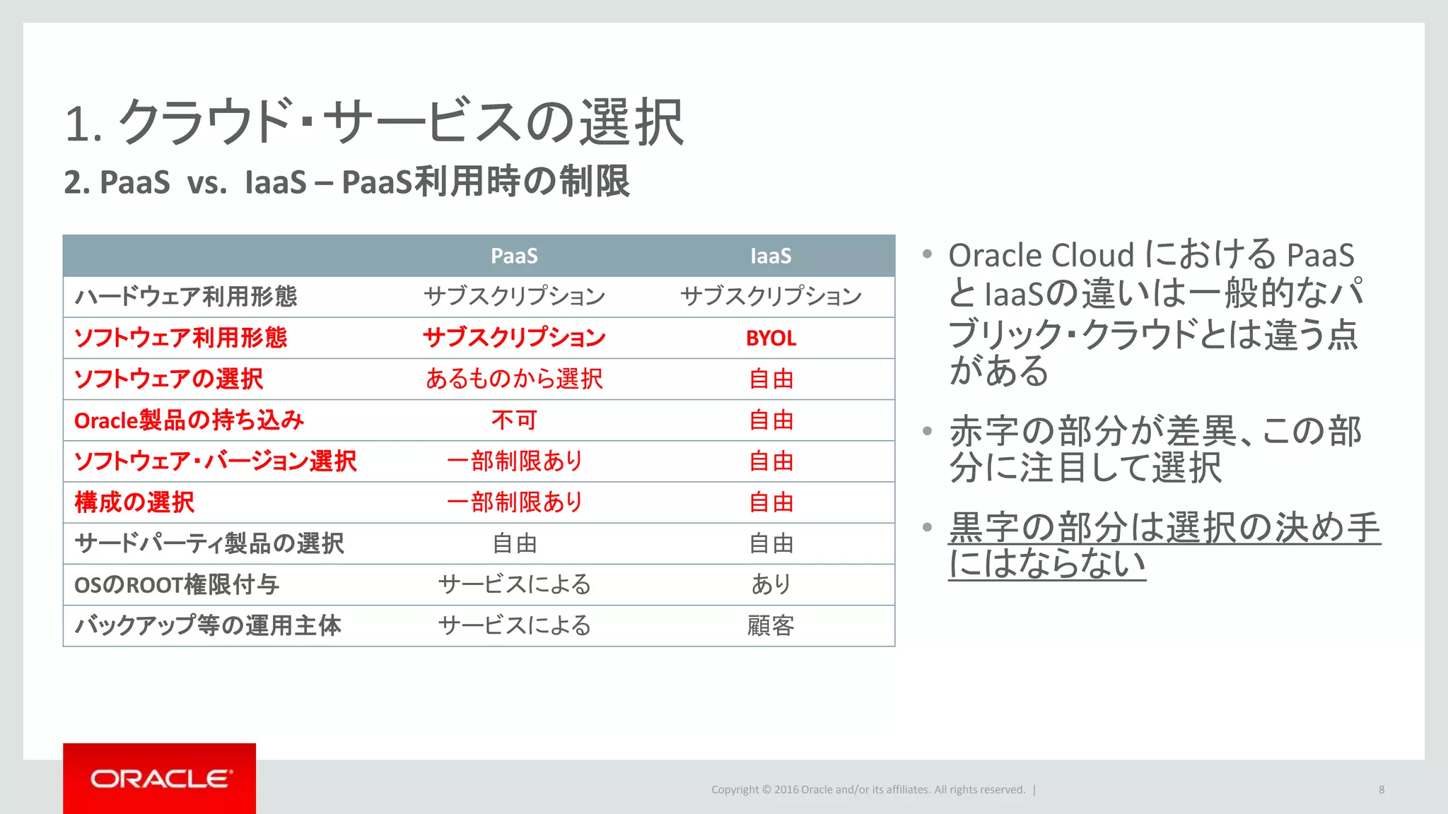 Copyright © 2016 Oracle and/or its affiliates. All rights reserved. |
1. クラウド・サービスの選択
2. PaaS vs. IaaS – PaaS利用時の制限
PaaS IaaS
ハードウェア利用形態 サブスクリプション サブスクリプション
ソフトウェア利用形態 サブスクリプション BYOL
ソフトウェアの選択 あるものから選択 自由
Oracle製品の持ち込み 不可 自由
ソフトウェア・バージョン選択 一部制限あり 自由
構成の選択 一部制限あり 自由
サードパーティ製品の選択 自由 自由
OSのROOT権限付与 サービスによる あり
バックアップ等の運用主体 サービスによる 顧客
8
• Oracle Cloud における PaaS
と IaaSの違いは一般的なパ
ブリック・クラウドとは違う点
がある
• 赤字の部分が差異、この部
分に注目して選択
• 黒字の部分は選択の決め手
にはならない
 