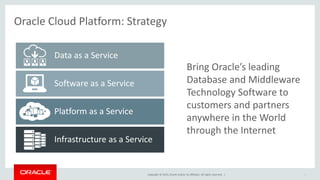 Copyright © 2015, Oracle and/or its affiliates. All rights reserved. | 1
Bring Oracle’s leading
Database and Middleware
Technology Software to
customers and partners
anywhere in the World
through the Internet
Oracle Cloud Platform: Strategy
Infrastructure as a Service
Platform as a Service
Software as a Service
Data as a Service
 