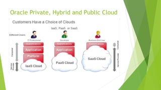 Oracle Private, Hybrid and Public Cloud
 