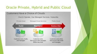 Oracle Private, Hybrid and Public Cloud
 