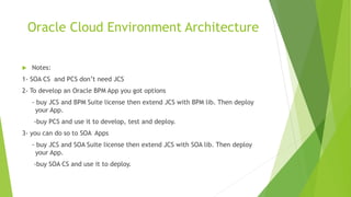  Notes:
1- SOA CS and PCS don’t need JCS
2- To develop an Oracle BPM App you got options
- buy JCS and BPM Suite license then extend JCS with BPM lib. Then deploy
your App.
-buy PCS and use it to develop, test and deploy.
3- you can do so to SOA Apps
- buy JCS and SOA Suite license then extend JCS with SOA lib. Then deploy
your App.
-buy SOA CS and use it to deploy.
Oracle Cloud Environment Architecture
 