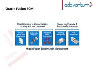 Oracle Fusion SCM 
 
