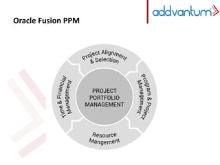 Oracle Fusion PPM 
 