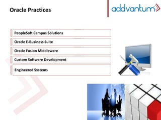 Oracle Practices 
2 
3 
4 
5 
PeopleSoft Campus Solutions 
Oracle E-Business Suite 
Oracle Fusion Middleware 
Custom Software Development 
Engineered Systems 6 
 