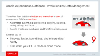 1 - 30Copyright © 2017, Oracle and/or its affiliates. All rights reserved.
Oracle Autonomous Database Revolutionizes Data Management
Transform from database builder and maintainer to user of
autonomous database services
• Automates everything: provisioning, securing, repairing,
tuning, driving, and more ….
• Easy to create new databases and transform existing ones
Enables you to:
• Innovate faster, spend less, and ensure data
safety
• Transform your I.T. to modern cloud model
 