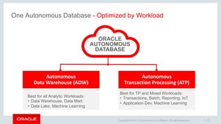 1 - 32Copyright © 2017, Oracle and/or its affiliates. All rights reserved.
One Autonomous Database - Optimized by Workload
Autonomous
Transaction Processing (ATP)
Best for all Analytic Workloads:
• Data Warehouse, Data Mart
• Data Lake, Machine Learning
Autonomous
Data Warehouse (ADW)
Best for TP and Mixed Workloads:
• Transactions, Batch, Reporting, IoT
• Application Dev, Machine Learning
ORACLE
AUTONOMOUS
DATABASE
 