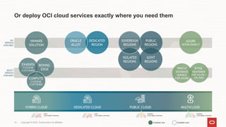 Oracle Cloud Infrastructure Overview Deck.pptx