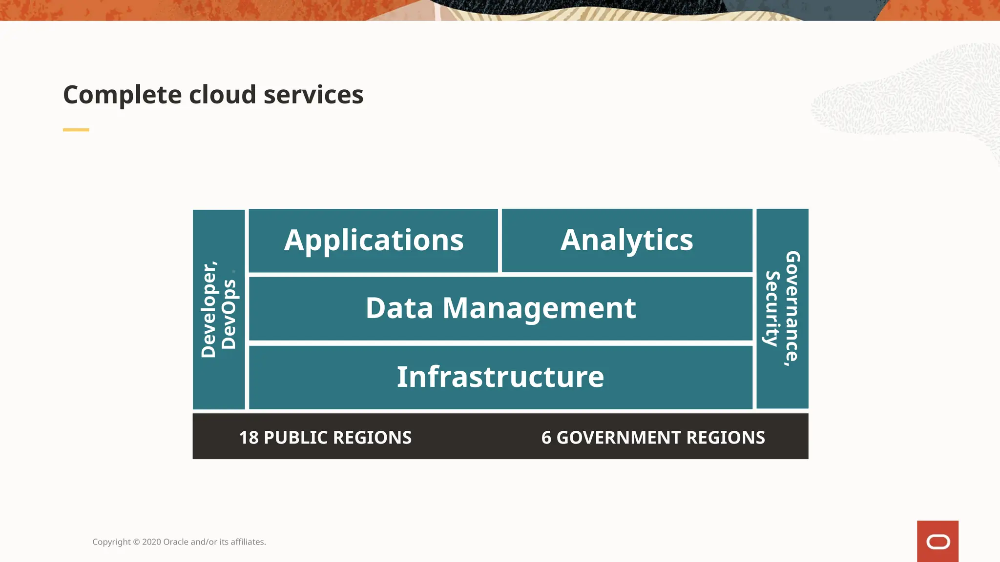 Copyright © 2020 Oracle and/or its affiliates.
Complete cloud services
Governance,
Security
Developer,
DevOps
.
Data Management
Infrastructure
18 PUBLIC REGIONS 6 GOVERNMENT REGIONS
Applications Analytics
 
