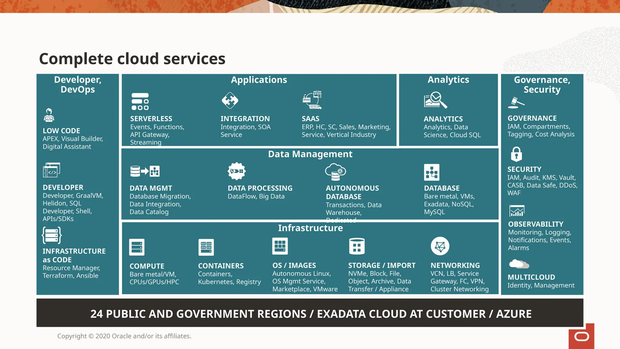 Copyright © 2020 Oracle and/or its affiliates.
Infrastructure
Complete cloud services
Data Management
Governance,
Security
Developer,
DevOps
24 PUBLIC AND GOVERNMENT REGIONS / EXADATA CLOUD AT CUSTOMER / AZURE
Applications Analytics
GOVERNANCE
IAM, Compartments,
Tagging, Cost Analysis
DATABASE
Bare metal, VMs,
Exadata, NoSQL,
MySQL
AUTONOMOUS
DATABASE
Transactions, Data
Warehouse,
Dedicated
DATA PROCESSING
DataFlow, Big Data
SECURITY
IAM, Audit, KMS, Vault,
CASB, Data Safe, DDoS,
WAF
OBSERVABILITY
Monitoring, Logging,
Notifications, Events,
Alarms
LOW CODE
APEX, Visual Builder,
Digital Assistant
CONTAINERS
Containers,
Kubernetes, Registry
SERVERLESS
Events, Functions,
API Gateway,
Streaming
INFRASTRUCTURE
as CODE
Resource Manager,
Terraform, Ansible
DATA MGMT
Database Migration,
Data Integration,
Data Catalog
COMPUTE
Bare metal/VM,
CPUs/GPUs/HPC
OS / IMAGES
Autonomous Linux,
OS Mgmt Service,
Marketplace, VMware
STORAGE / IMPORT
NVMe, Block, File,
Object, Archive, Data
Transfer / Appliance
NETWORKING
VCN, LB, Service
Gateway, FC, VPN,
Cluster Networking
ANALYTICS
Analytics, Data
Science, Cloud SQL
DEVELOPER
Developer, GraalVM,
Helidon, SQL
Developer, Shell,
APIs/SDKs
SAAS
ERP, HC, SC, Sales, Marketing,
Service, Vertical Industry
INTEGRATION
Integration, SOA
Service
MULTICLOUD
Identity, Management
 