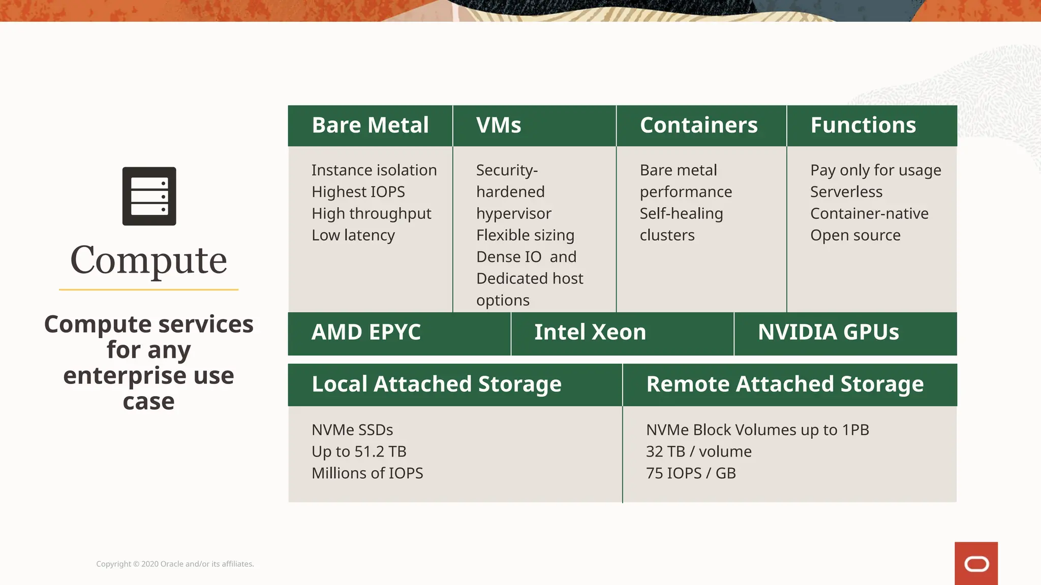 Copyright © 2020 Oracle and/or its affiliates.
Compute
Compute services
for any
enterprise use
case
Bare Metal VMs Containers Functions
Instance isolation
Highest IOPS
High throughput
Low latency
Security-
hardened
hypervisor
Flexible sizing
Dense IO and
Dedicated host
options
Bare metal
performance
Self-healing
clusters
Pay only for usage
Serverless
Container-native
Open source
AMD EPYC Intel Xeon NVIDIA GPUs
Local Attached Storage Remote Attached Storage
NVMe SSDs
Up to 51.2 TB
Millions of IOPS
NVMe Block Volumes up to 1PB
32 TB / volume
75 IOPS / GB
 