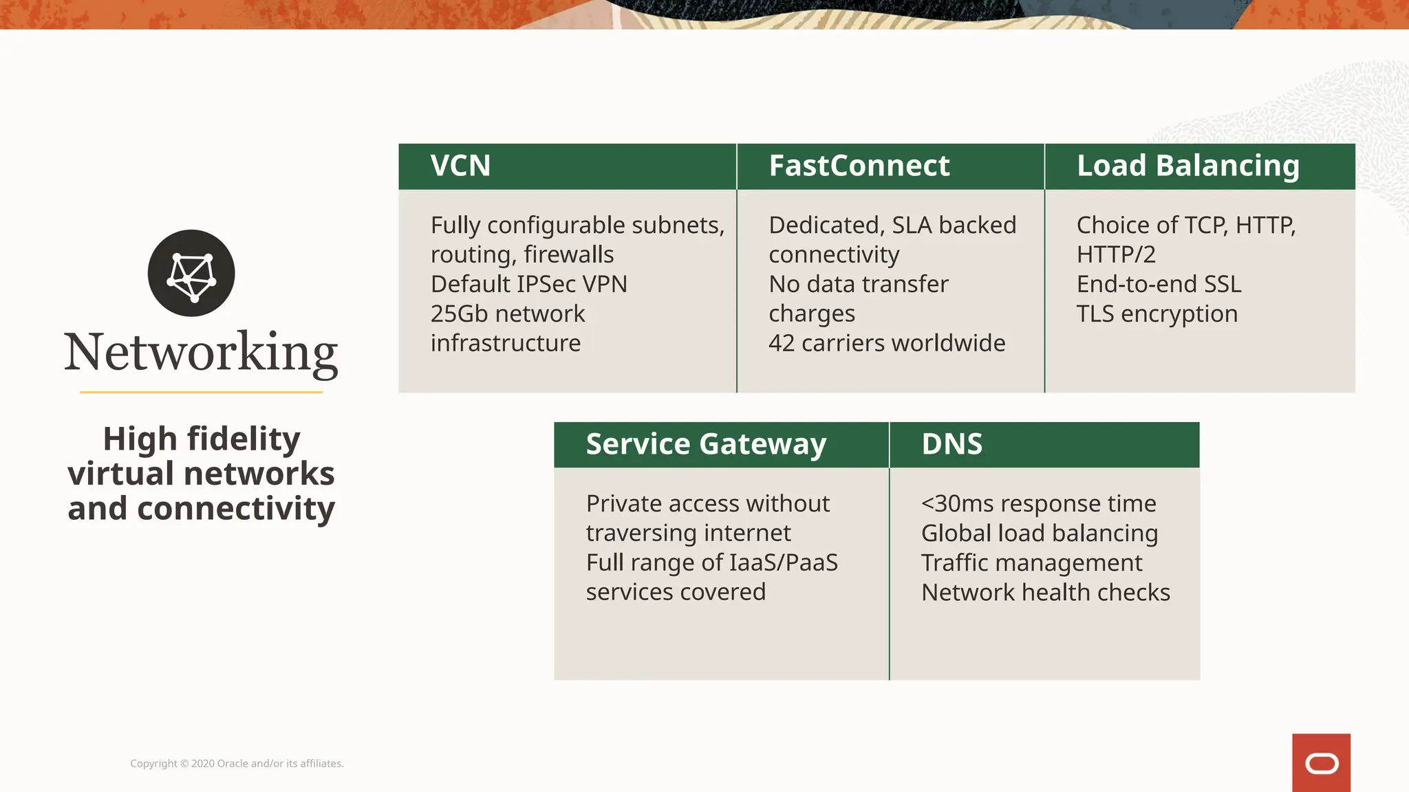 Copyright © 2020 Oracle and/or its affiliates.
Networking
High fidelity
virtual networks
and connectivity
VCN FastConnect Load Balancing
Fully configurable subnets,
routing, firewalls
Default IPSec VPN
25Gb network
infrastructure
Dedicated, SLA backed
connectivity
No data transfer
charges
42 carriers worldwide
Choice of TCP, HTTP,
HTTP/2
End-to-end SSL
TLS encryption
Service Gateway DNS
Private access without
traversing internet
Full range of IaaS/PaaS
services covered
<30ms response time
Global load balancing
Traffic management
Network health checks
 