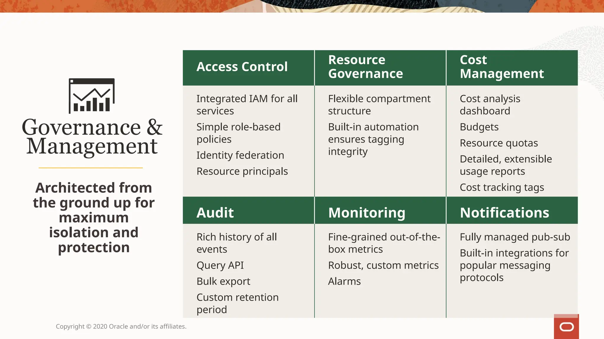 Copyright © 2020 Oracle and/or its affiliates.
Access Control
Resource
Governance
Cost
Management
Integrated IAM for all
services
Simple role-based
policies
Identity federation
Resource principals
Flexible compartment
structure
Built-in automation
ensures tagging
integrity
Cost analysis
dashboard
Budgets
Resource quotas
Detailed, extensible
usage reports
Cost tracking tags
Audit Monitoring Notifications
Rich history of all
events
Query API
Bulk export
Custom retention
period
Fine-grained out-of-the-
box metrics
Robust, custom metrics
Alarms
Fully managed pub-sub
Built-in integrations for
popular messaging
protocols
Governance &
Management
Architected from
the ground up for
maximum
isolation and
protection
 