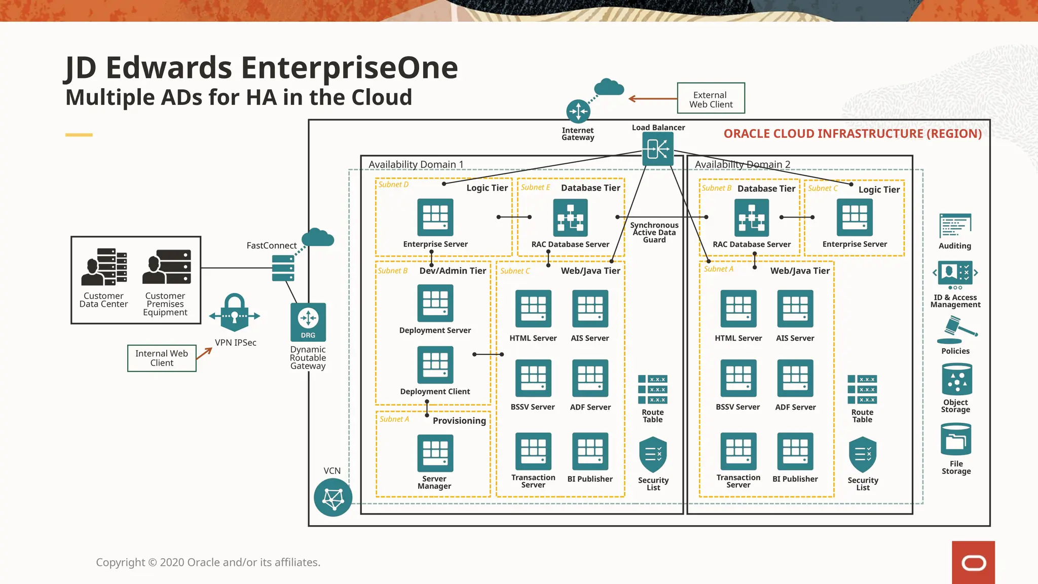 Copyright © 2020 Oracle and/or its affiliates.
Multiple ADs for HA in the Cloud
JD Edwards EnterpriseOne
ORACLE CLOUD INFRASTRUCTURE (REGION)
Database Tier
Web/Java Tier
Dev/Admin Tier
Database Tier
Logic Tier
Availability Domain 1 Availability Domain 2
External
Web Client
Provisioning
Server
Manager
Subnet A
Subnet B Subnet C
Subnet D Subnet E
Web/Java Tier
Logic Tier
Subnet C
Subnet B
Synchronous
Active Data
Guard
Subnet A
Internal Web
Client
VPN IPSec
FastConnect
Route
Table
Security
List
Customer
Data Center
Customer
Premises
Equipment
VCN
Dynamic
Routable
Gateway
Load Balancer
Internet
Gateway
Enterprise Server RAC Database Server
Deployment Server
Deployment Client
HTML Server AIS Server
BSSV Server ADF Server
Transaction
Server
BI Publisher
HTML Server AIS Server
BSSV Server ADF Server
Transaction
Server
BI Publisher
RAC Database Server Enterprise Server
Route
Table
Security
List
Object
Storage
Policies
ID & Access
Management
Auditing
File
Storage
 