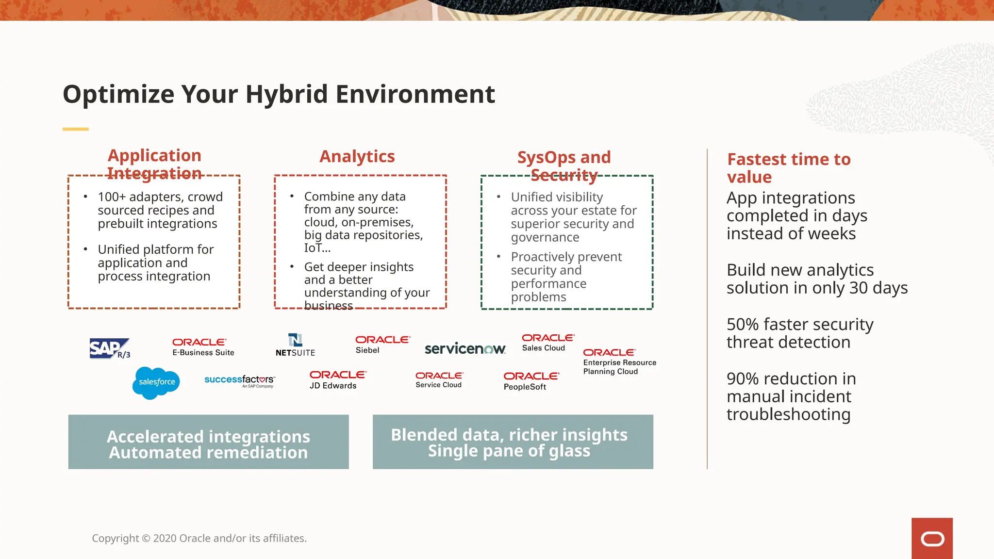 Copyright © 2020 Oracle and/or its affiliates.
Optimize Your Hybrid Environment
App integrations
completed in days
instead of weeks
Build new analytics
solution in only 30 days
50% faster security
threat detection
90% reduction in
manual incident
troubleshooting
Fastest time to
value
Accelerated integrations
Automated remediation
• 100+ adapters, crowd
sourced recipes and
prebuilt integrations
• Unified platform for
application and
process integration
• Combine any data
from any source:
cloud, on-premises,
big data repositories,
IoT…
• Get deeper insights
and a better
understanding of your
business
• Unified visibility
across your estate for
superior security and
governance
• Proactively prevent
security and
performance
problems
Application
Integration
Analytics SysOps and
Security
Blended data, richer insights
Single pane of glass
 