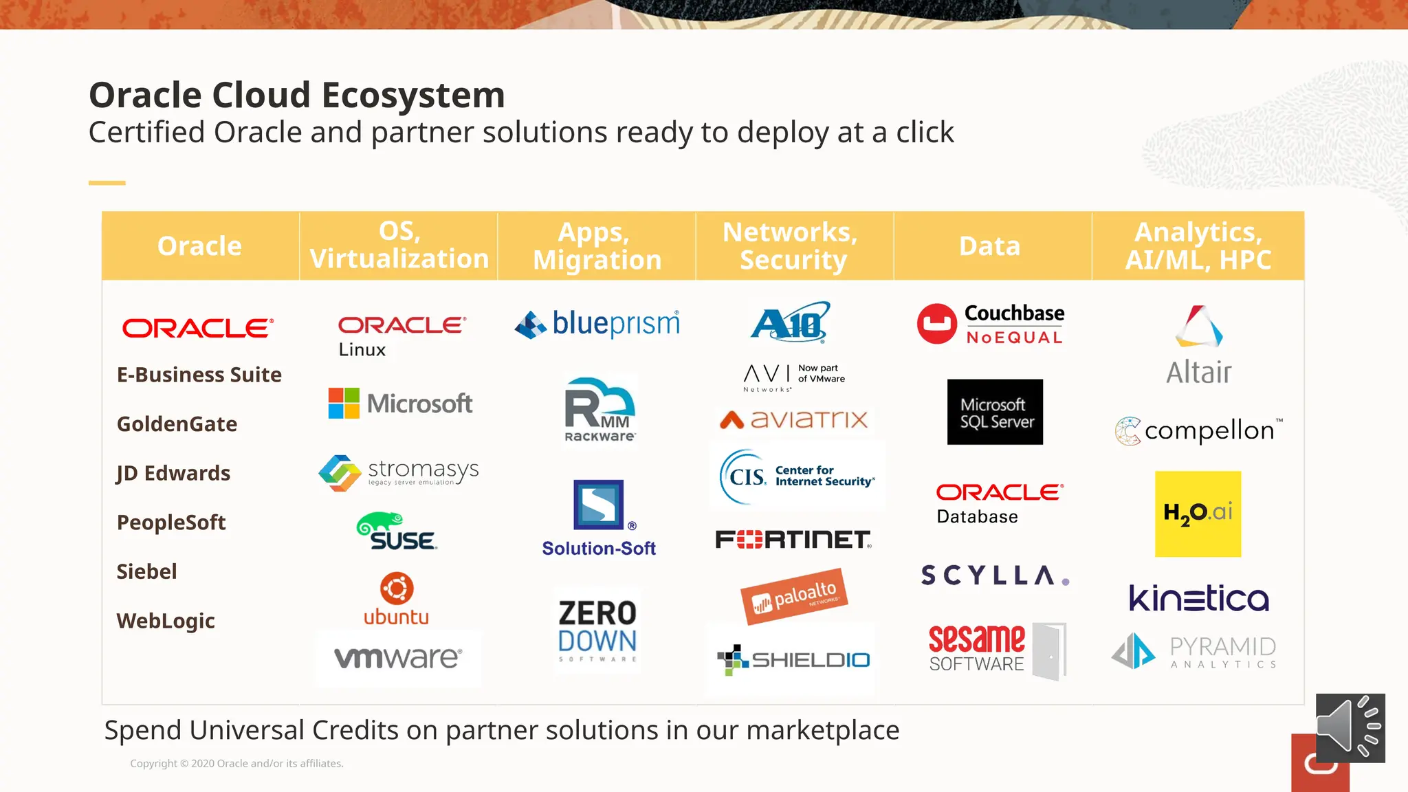 Copyright © 2020 Oracle and/or its affiliates.
Certified Oracle and partner solutions ready to deploy at a click
Oracle Cloud Ecosystem
Oracle
Apps,
Migration
Networks,
Security
Data
Analytics,
AI/ML, HPC
E-Business Suite
GoldenGate
JD Edwards
PeopleSoft
Siebel
WebLogic
OS,
Virtualization
Spend Universal Credits on partner solutions in our marketplace
 
