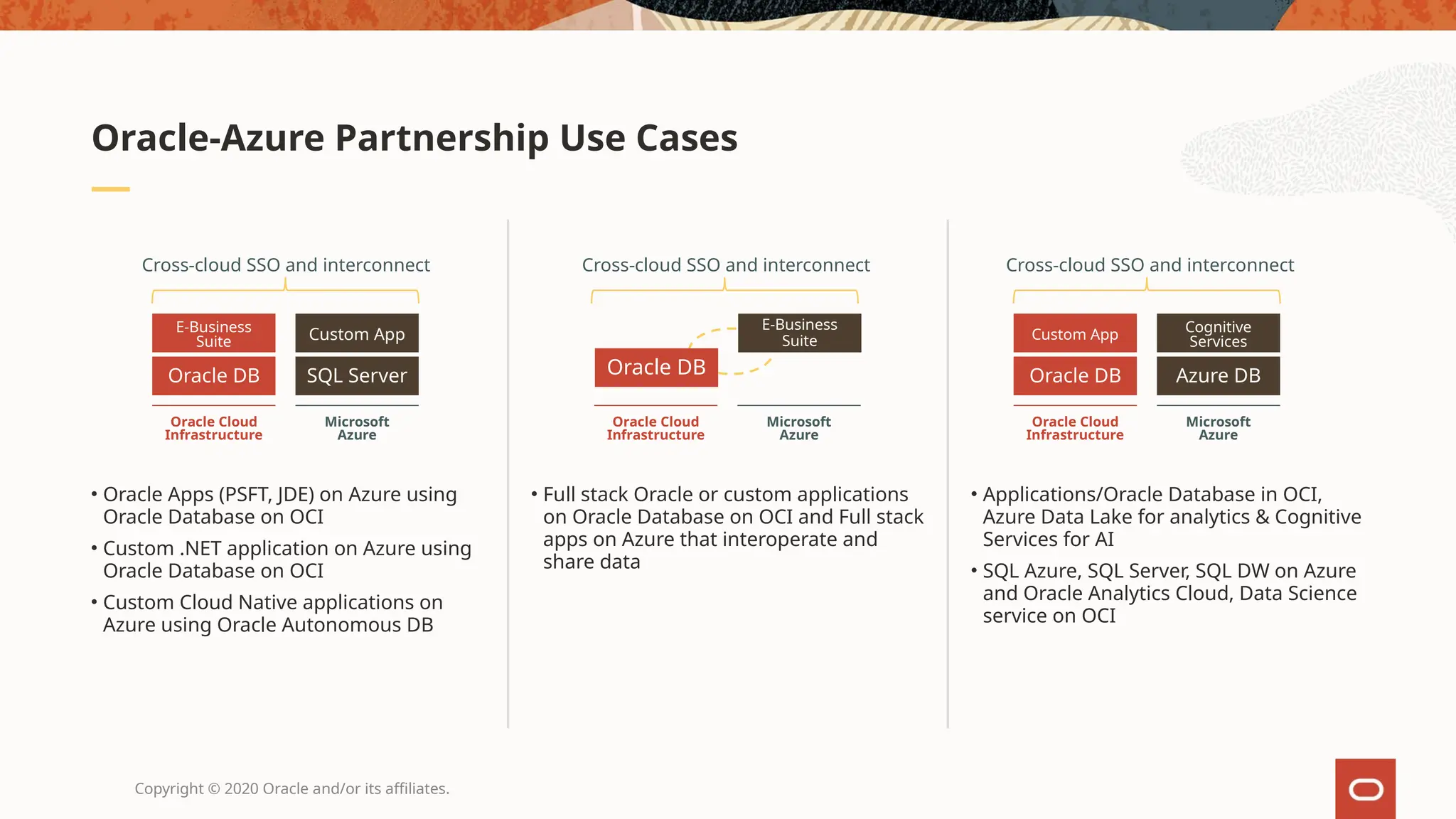 Copyright © 2020 Oracle and/or its affiliates.
• Applications/Oracle Database in OCI,
Azure Data Lake for analytics & Cognitive
Services for AI
• SQL Azure, SQL Server, SQL DW on Azure
and Oracle Analytics Cloud, Data Science
service on OCI
• Full stack Oracle or custom applications
on Oracle Database on OCI and Full stack
apps on Azure that interoperate and
share data
• Oracle Apps (PSFT, JDE) on Azure using
Oracle Database on OCI
• Custom .NET application on Azure using
Oracle Database on OCI
• Custom Cloud Native applications on
Azure using Oracle Autonomous DB
Oracle-Azure Partnership Use Cases
E-Business
Suite
Oracle DB
Custom App
SQL Server
Oracle Cloud
Infrastructure
Microsoft
Azure
Cross-cloud SSO and interconnect
Oracle Cloud
Infrastructure
Microsoft
Azure
Oracle DB
E-Business
Suite
Cross-cloud SSO and interconnect
Custom App
Oracle DB
Cognitive
Services
Azure DB
Oracle Cloud
Infrastructure
Microsoft
Azure
Cross-cloud SSO and interconnect
 
