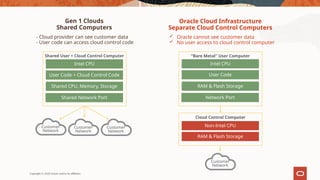 Oracle Cloud Shared File System Oracle Cloud Infrastructure Overview July 2020 v2_EN20200717.pptx