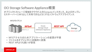 Copyright © 2014, Oracle and/or its affiliates. All rights reserved. |
OCI Storage Software Appliance概要
10
• NFSアクセスのためアプリケーションの変更が不要
• ファイルをオブジェクトに自動的に変換
• REST APIよりも扱いが容易
REST APINFSv4
Storage
NFSクライアント
Oracle
Storage Cloud
Sofotware Appliance
オブジェクトストレージ領域をクラウド上のComputeインスタンス、およびオンプレ
ミスサーバーにNFSとして共有できるようにするソフトウェアアプライアンス
NFSマウント
 