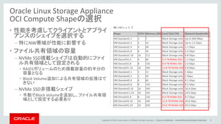 Copyright © 2014, Oracle and/or its affiliates. All rights reserved. |
• 性能を考慮してクライアントとアプライ
アンスのシェイプを選択する
– 特にNW帯域が性能に影響する
• ファイル共有領域の容量
– NVMe SSD搭載シェイプは自動的にファイ
ル共有領域として設定される
• RAID1ボリュームのため搭載容量の約半分の
容量となる
• Block Volume追加による共有領域の拡張はで
きない
– NVMe SSD非搭載シェイプ
• 手動でBlock Volumeを追加し、ファイル共有領
域として設定する必要あり
Oracle Linux Storage Appliance
OCI Compute Shapeの選択
Oracle Confidential – Internal/Restricted/Highly Restricted 9
Shape OCPU Memory (GB) Local Disk (TB) Network Bandwidth
1
VM.Standard1.1 1 7 Block Storage only Up to 600 Mbps
VM.Standard1.2 2 14 Block Storage only Up to 1.2 Gbps
VM.Standard1.4 4 28 Block Storage only 1.2 Gbps
VM.Standard1.8 8 56 Block Storage only 2.4 Gbps
VM.Standard1.16 16 112 Block Storage only 4.8 Gbps
VM.DenseIO1.4 4 60 3.2 TB NVMe SSD 1.2 Gbps
VM.DenseIO1.8 8 120 6.4 TB NVMe SSD 2.4 Gbps
VM.DenseIO1.16 16 240 12.8 TB NVMe SSD 4.8 Gbps
VM.Standard2.1 1 15 Block Storage only 1 Gbps
VM.Standard2.2 2 30 Block Storage only 2 Gbps
VM.Standard2.4 4 60 Block Storage only 4.1 Gbps
VM.Standard2.8 8 120 Block Storage only 8.2 Gbps
VM.Standard2.16 16 240 Block Storage only 16.4 Gbps
VM.Standard.2.24 24 320 Block Storage only 24.6 Gbps
VM.DenseIO2.8 8 120 6.4 TB NVMe SSD 8.2 Gbps
VM.DenseIO2.16 16 240 12.8 TB NVMe SSD 16.4 Gbps
VM.DenseIO2.24 24 320 25.6 TB NVMe SSD 24.6 Gbps
例) VMシェイプ
 