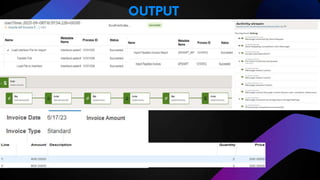 Oracle Cloud Integration.pptx