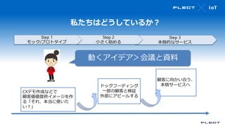 クラウド X Iot実践事例のご紹介