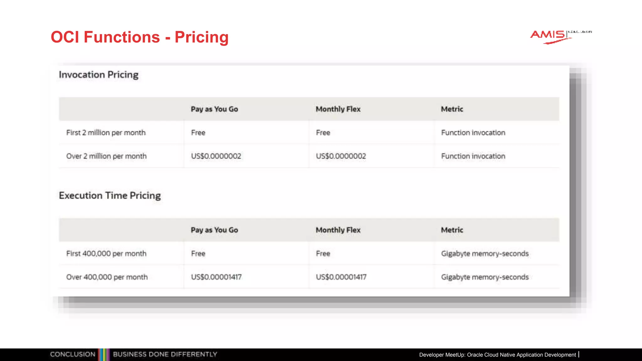 OCI Functions - Pricing
Developer MeetUp: Oracle Cloud Native Application Development
 