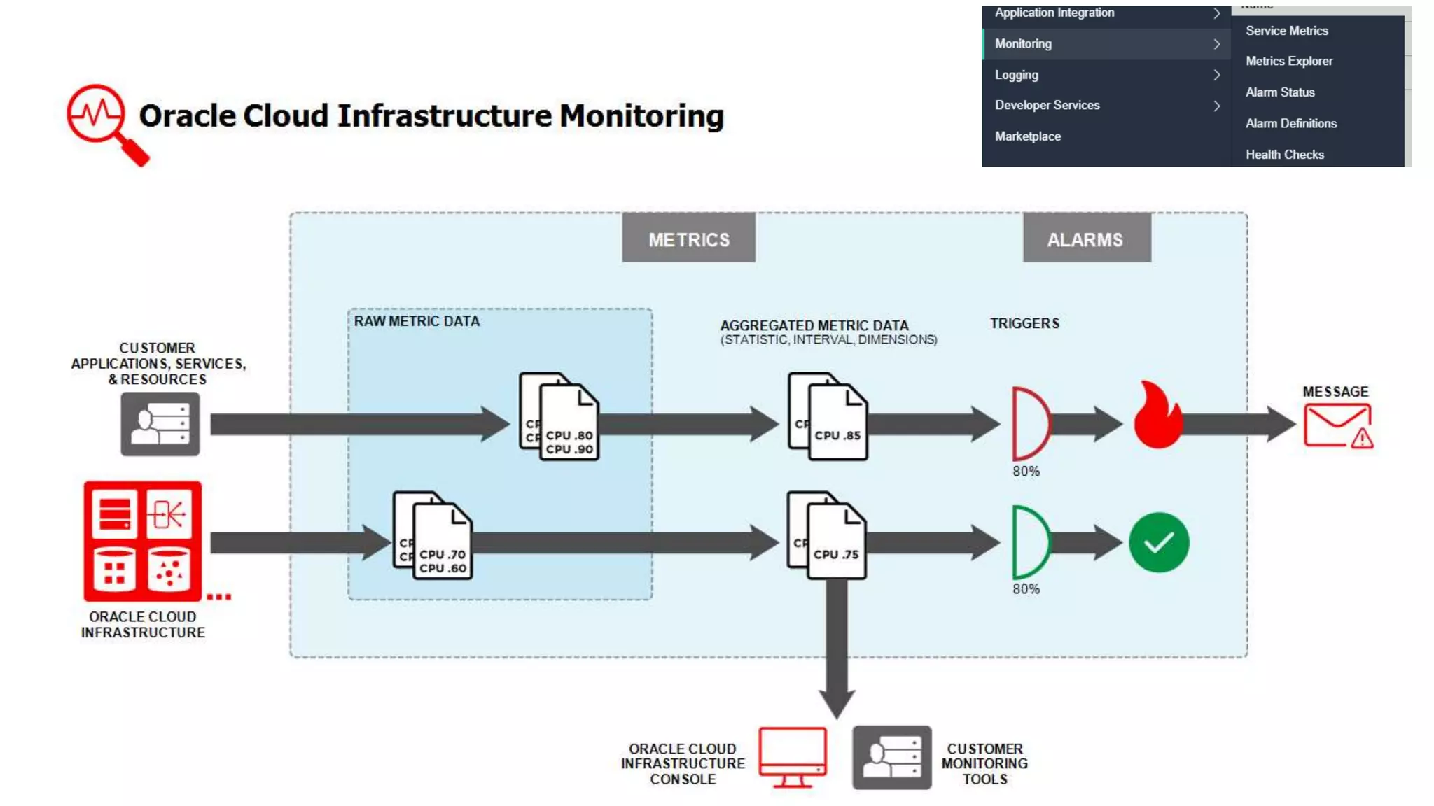 Developer MeetUp: Oracle Cloud Native Application Development
 