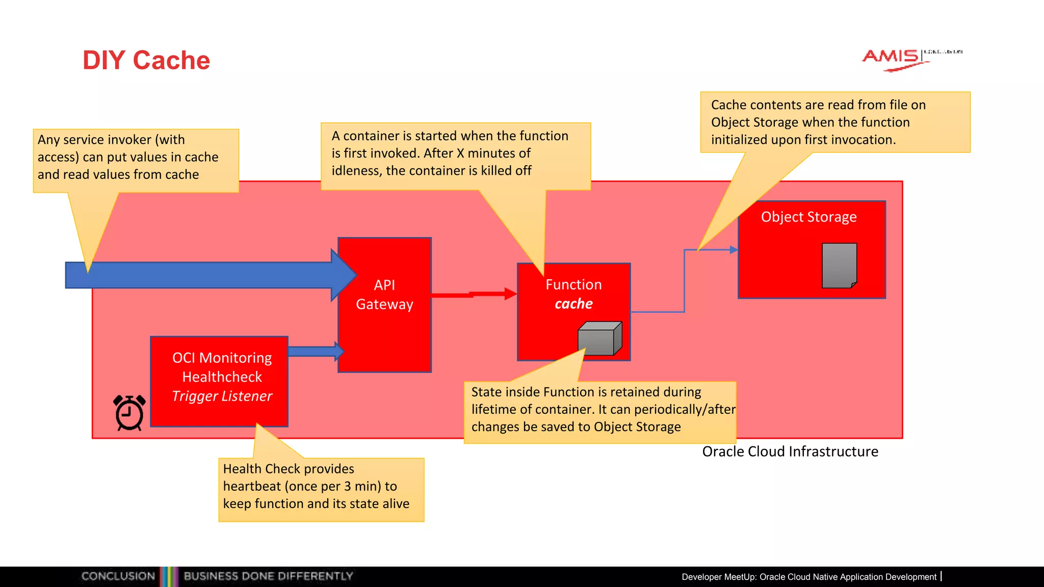 DIY Cache
Developer MeetUp: Oracle Cloud Native Application Development
Oracle Cloud Infrastructure
API
Gateway
Function
cache
Object Storage
State inside Function is retained during
lifetime of container. It can periodically/after
changes be saved to Object Storage
A container is started when the function
is first invoked. After X minutes of
idleness, the container is killed off
Cache contents are read from file on
Object Storage when the function
initialized upon first invocation.
OCI Monitoring
Healthcheck
Trigger Listener
Health Check provides
heartbeat (once per 3 min) to
keep function and its state alive
Any service invoker (with
access) can put values in cache
and read values from cache
 
