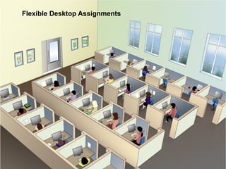 Flexible Desktop Assignments
 