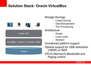 Solution Stack: Oracle VirtualBox


                                     Storage Savings:
                                           – Linked Cloning
                                           – Data Deduplication
                                           – Thin Provisioning
                                     Architecture:
           Oracle VDI                      – Simple
                                           – Linear scale
                                           – Resilient
VirtualBox / HyperV / Vmware / RDS
                                     Unmatched platform support
                                     Optimal support for USB redirection
             Storage                   (VRDP) or RDP
                                     CPU%,Memory%,Bandwidth and
                                       Paging control
 