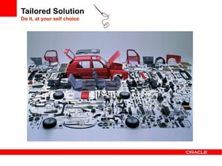 Tailored Solution
Do it, at your self choice
 