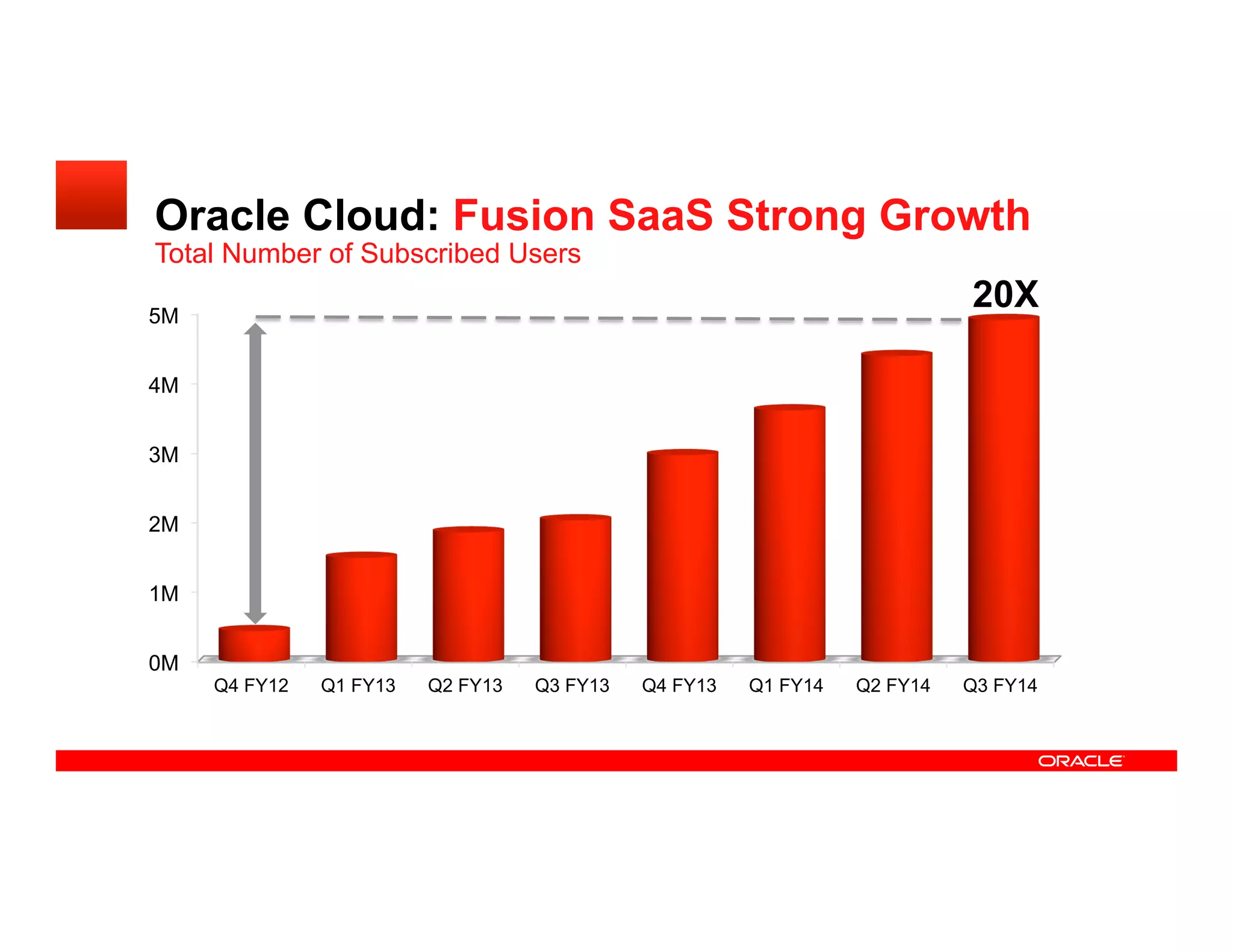 Oracle Cloud Overview | PDF