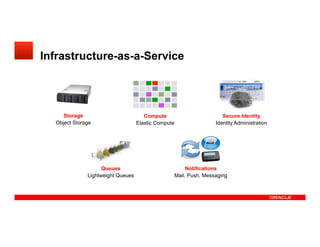 Oracle Cloud Overview | PDF