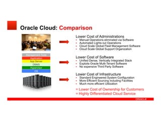 Oracle Cloud Overview | PDF