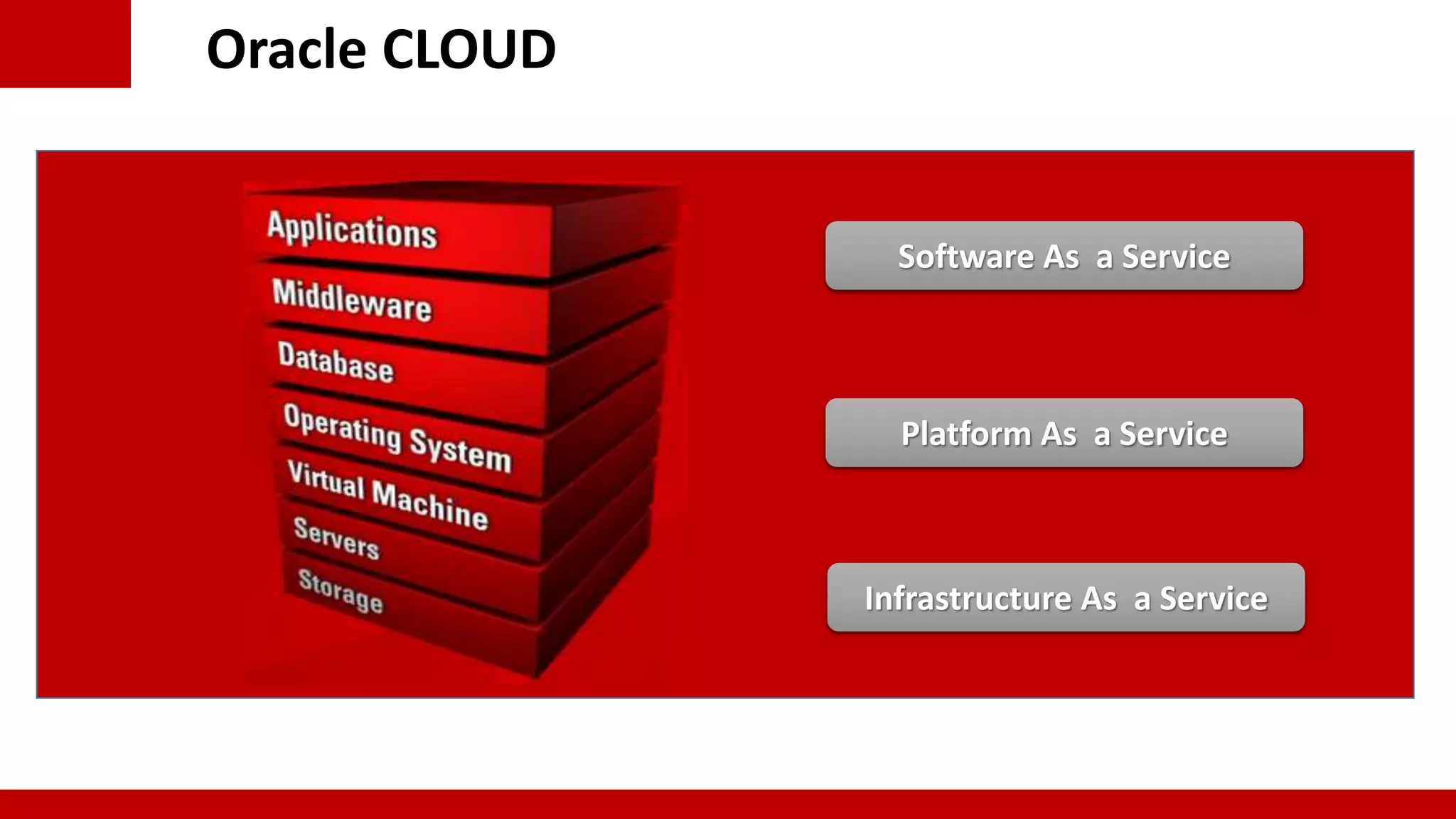 Oracle CLOUD
Platform As a Service
Infrastructure As a Service
Software As a Service
 