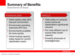 Summary of Benefits
              Cloud Service at Oracle




             • Initial capital outlay 80%      • Total outlay on compute
                  less per environment             power across all
             •    Environment operating            stakeholders significantly
                  expenses 80% less                reduced
             •    Environments available       •   Far more efficient use of
                  far more quickly                 scarce Data Center
                                                   capacity
             •    Active hosting capacity
                  solely based on current      •   Powerful showcase of
                  stakeholder needs                Oracle@Oracle




© 2009 Oracle – Proprietary and Confidential                                    13
 