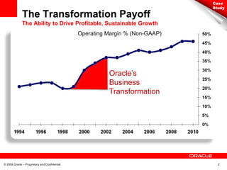 Case
                                                                               Study

              The Transformation Payoff
              The Ability to Drive Profitable, Sustainable Growth
                                               Operating Margin % (Non-GAAP)




                                                         Oracle’s
                                                         Business
                                                         Transformation




© 2009 Oracle – Proprietary and Confidential                                     2
 