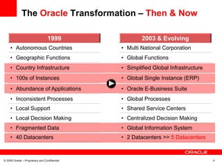 The Oracle Transformation – Then & Now

                                  1999                 2003 & Evolving
     • Autonomous Countries                    • Multi National Corporation
     • Geographic Functions                    • Global Functions
     • Country Infrastructure                  • Simplified Global Infrastructure
     • 100s of Instances                       • Global Single Instance (ERP)
     • Abundance of Applications               • Oracle E-Business Suite
     • Inconsistent Processes                  • Global Processes
     • Local Support                           • Shared Service Centers
     • Local Decision Making                   • Centralized Decision Making
     • Fragmented Data                         • Global Information System
     • 40 Datacenters                          • 2 Datacenters >> 5 Datacenters



© 2009 Oracle – Proprietary and Confidential                                        4
 