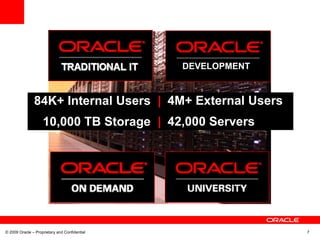 DEVELOPMENT



               84K+ Internal Users | 4M+ External Users
                    10,000 TB Storage | 42,000 Servers




© 2009 Oracle – Proprietary and Confidential                 7
 