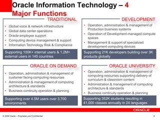 Oracle Information Technology – 4
          Major Functions
                                               TRADITIONAL                           DEVELOPMENT
  •   Global voice & network infrastructure                  • Operation, administration & management of
                                                               Production business systems
  •   Global data center operations
                                                             • Operation of Development-managed compute
  •   Oracle employee support
                                                               spaces
  •   Computing device management & support
                                                             • Management & support of specialized
  •   Information Technology Risk & Compliance                 development computing devices
  Supporting 100K+ internal users & 1.2M+                    Supporting 21K developers building over 3K
  external users in 145 countries                            products globally

                              ORACLE ON DEMAND                               ORACLE UNIVERSITY
                                                             • Operation, administration & management of
  • Operation, administration & management of
                                                               computing resources supporting delivery of
    customer facing computing resources
                                                               curriculum & classroom content
  • Administration & management of computing
                                                             • Administration & management of computing
    architecture & standards
                                                               architecture & standards
  • Business continuity operation & planning
                                                             • Business continuity operation & planning
  Supporting over 4.5M users over 3,700                      Supporting 352K students resulting in
  environments                                               41,000 classes annually in 24 languages


© 2009 Oracle – Proprietary and Confidential                                                                8
 